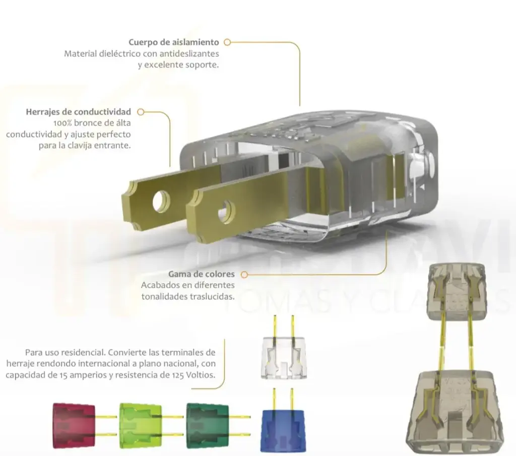 CONVERTIDOR REDONDO A PLANO CRP INORAVI
